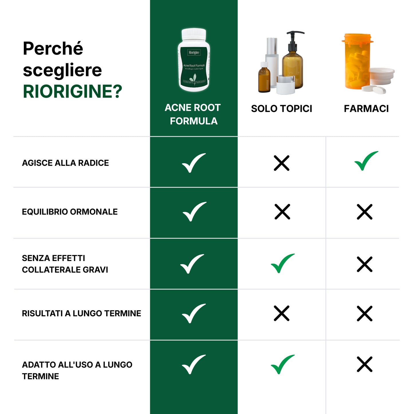 Acne Root Formula®