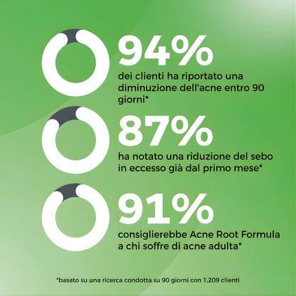 Acne Root Formula®